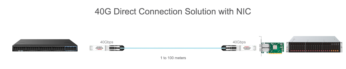 40G Direct Connection Solution with NIC